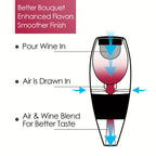 Aerador e Decantador de Vinho Preto com Acabamento Metálico
